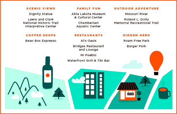 Graphic of the local attractions listed